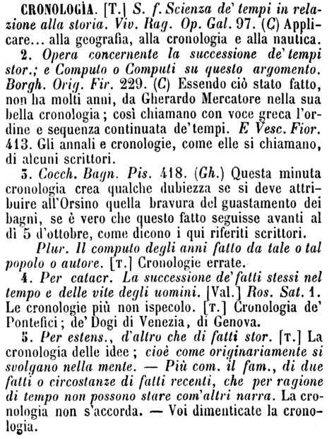 cronologia