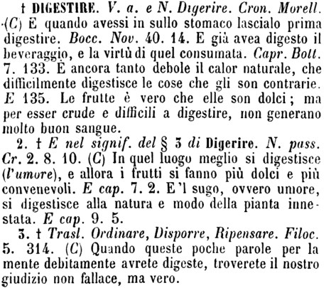 digestire