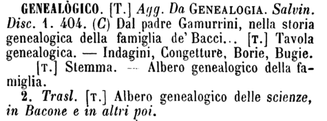 genealogico